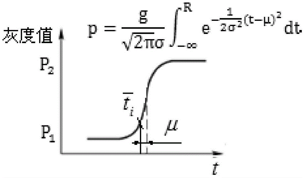 Backlight image micron-order edge detection method