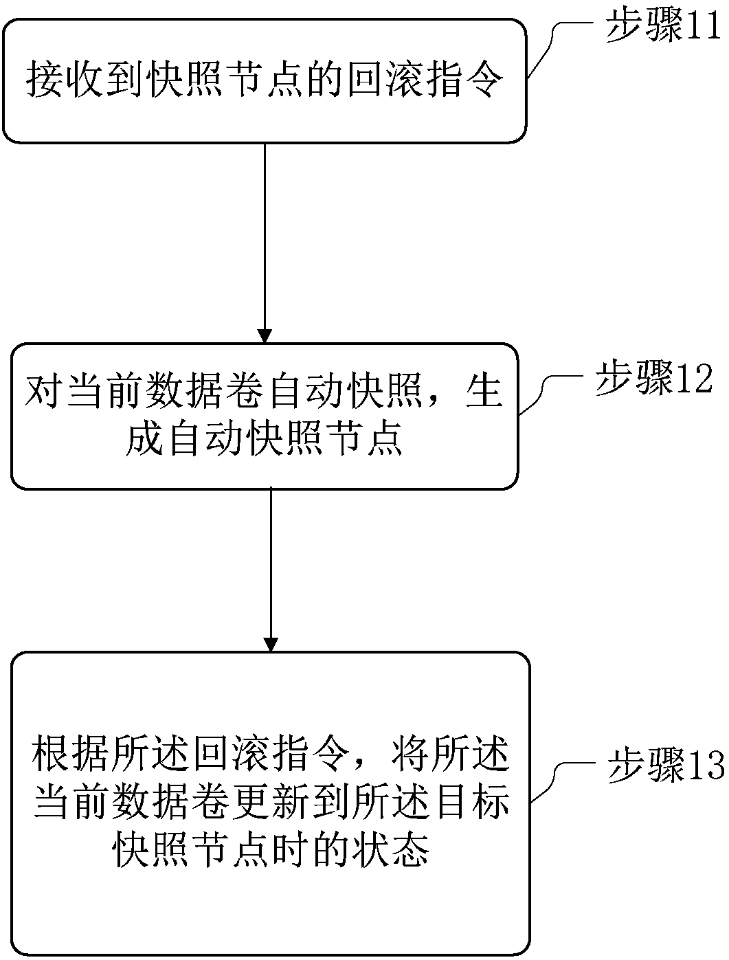 Rollback method and device for snapshot nodes of distributed block storage