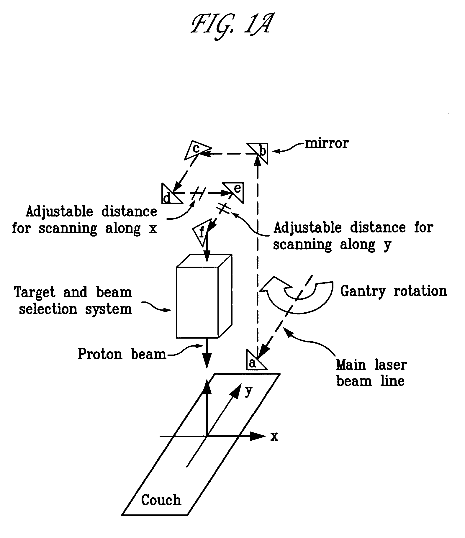 Method of modulating laser-accelerated protons for radiation therapy