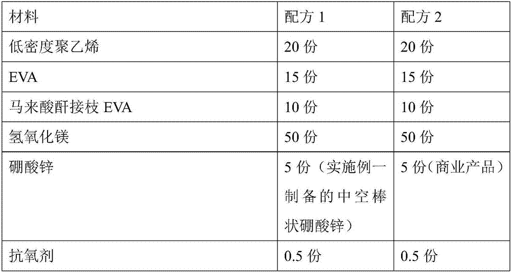 Preparation method of hollow rod-like zinc borate