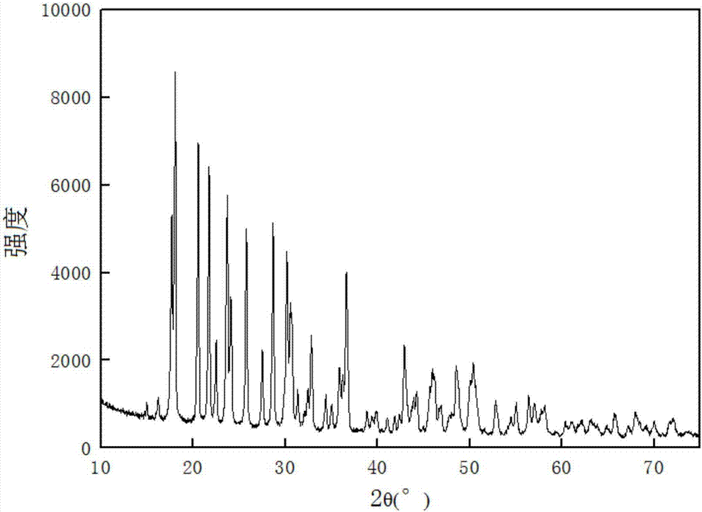 Preparation method of hollow rod-like zinc borate