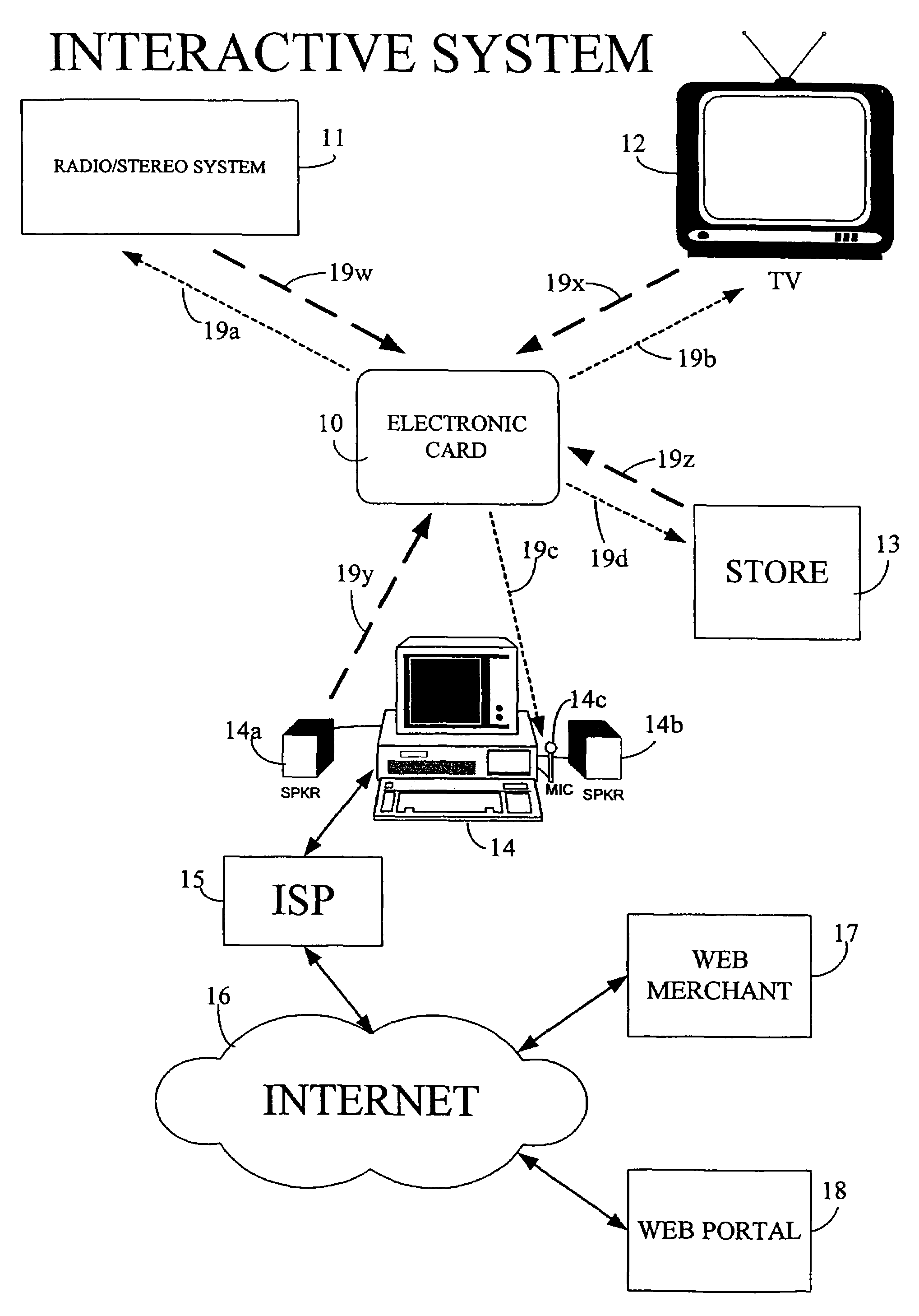 Physical presence digital authentication system