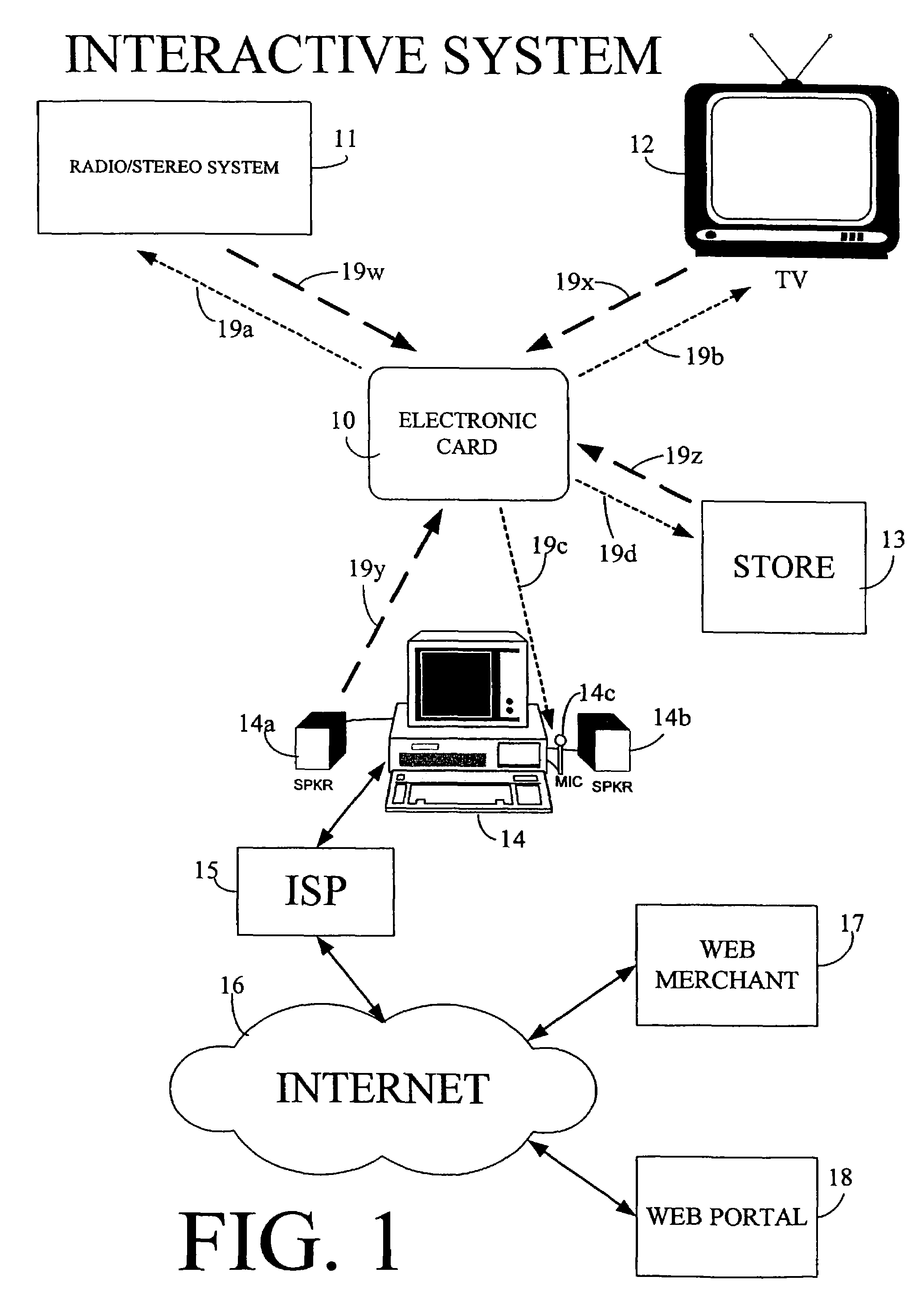 Physical presence digital authentication system