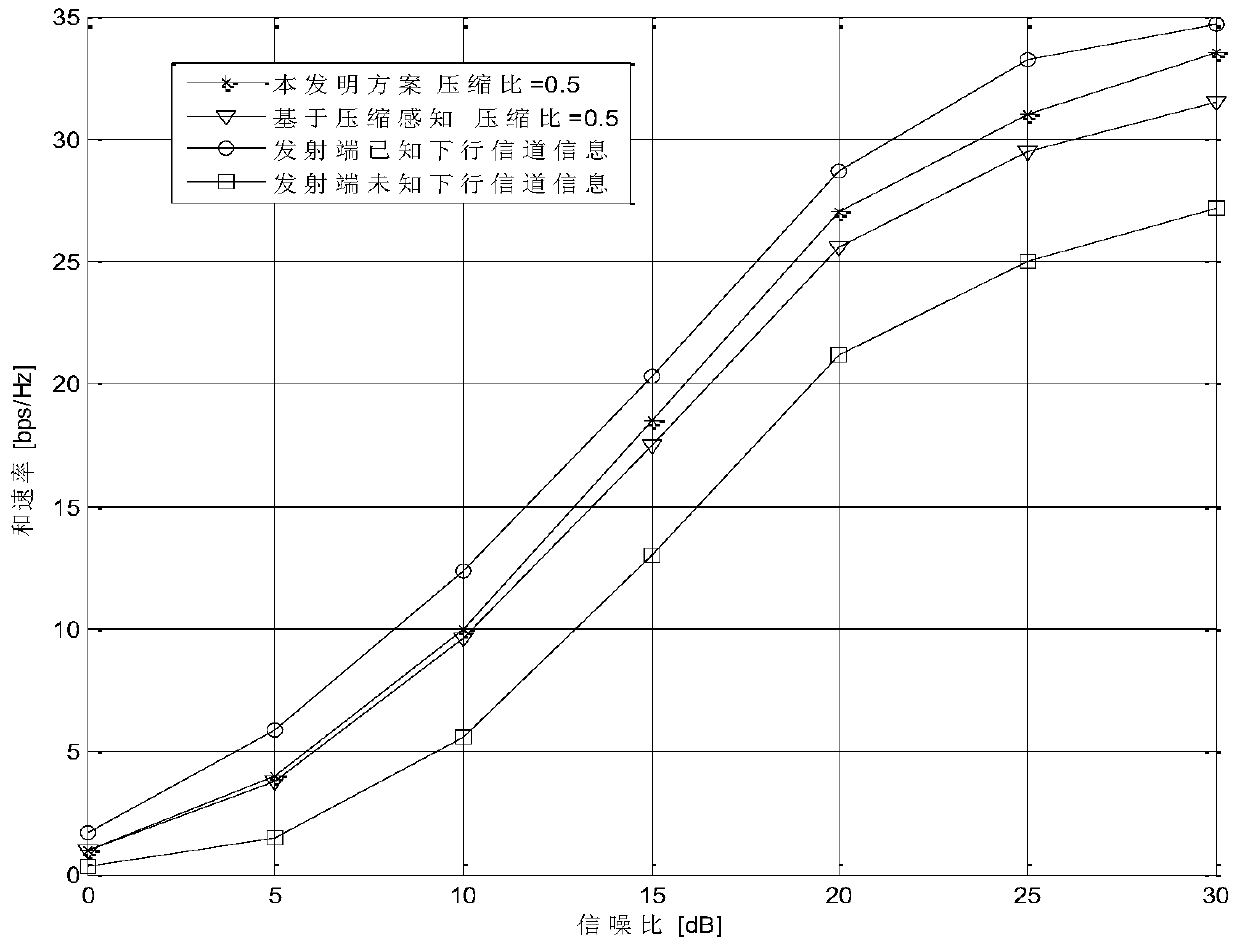 Channel Feedback Method for Massive MIMO Systems Based on Space-Time Correlation