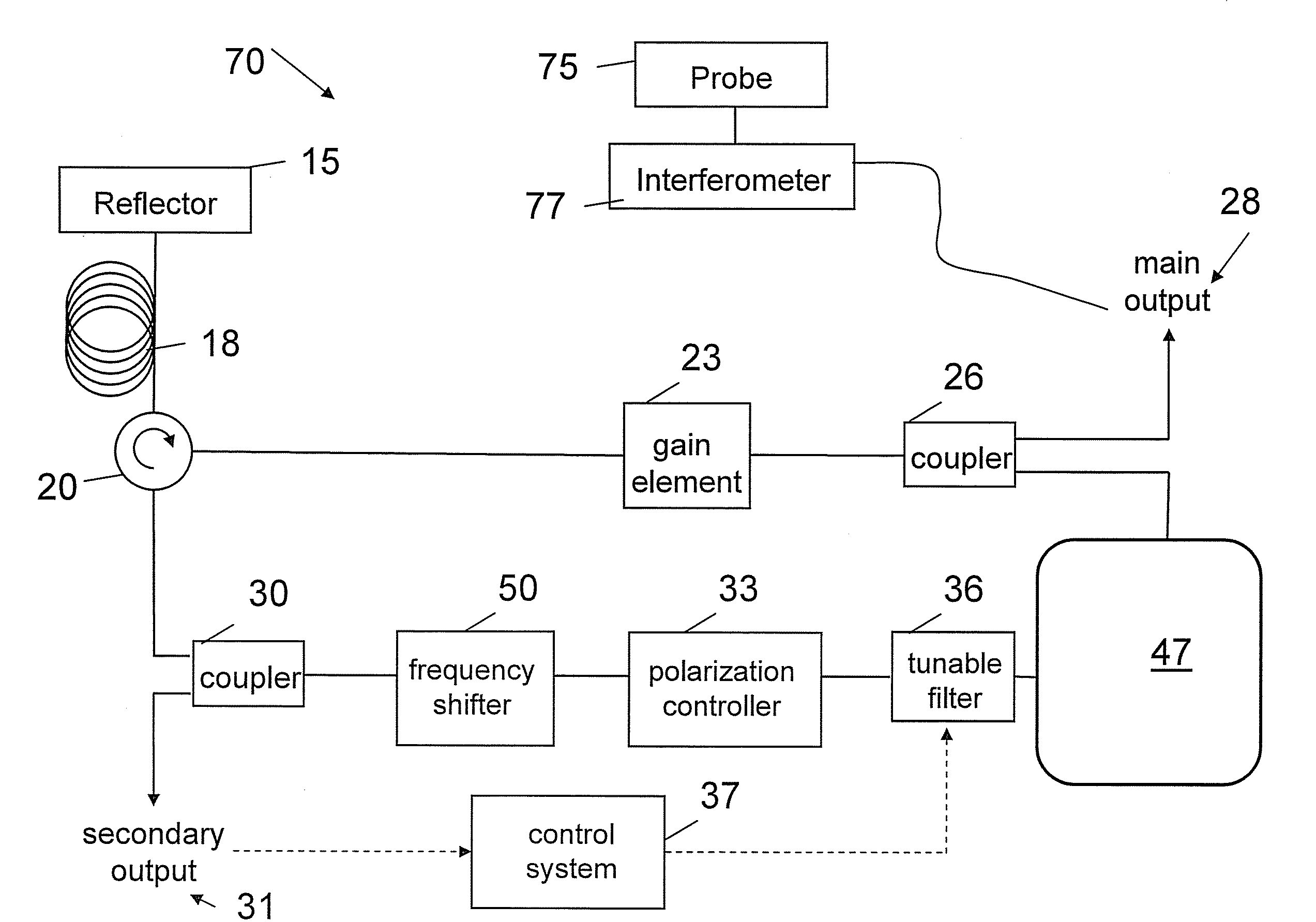 Methods, systems, and devices for timing control in electromagnetic radiation sources