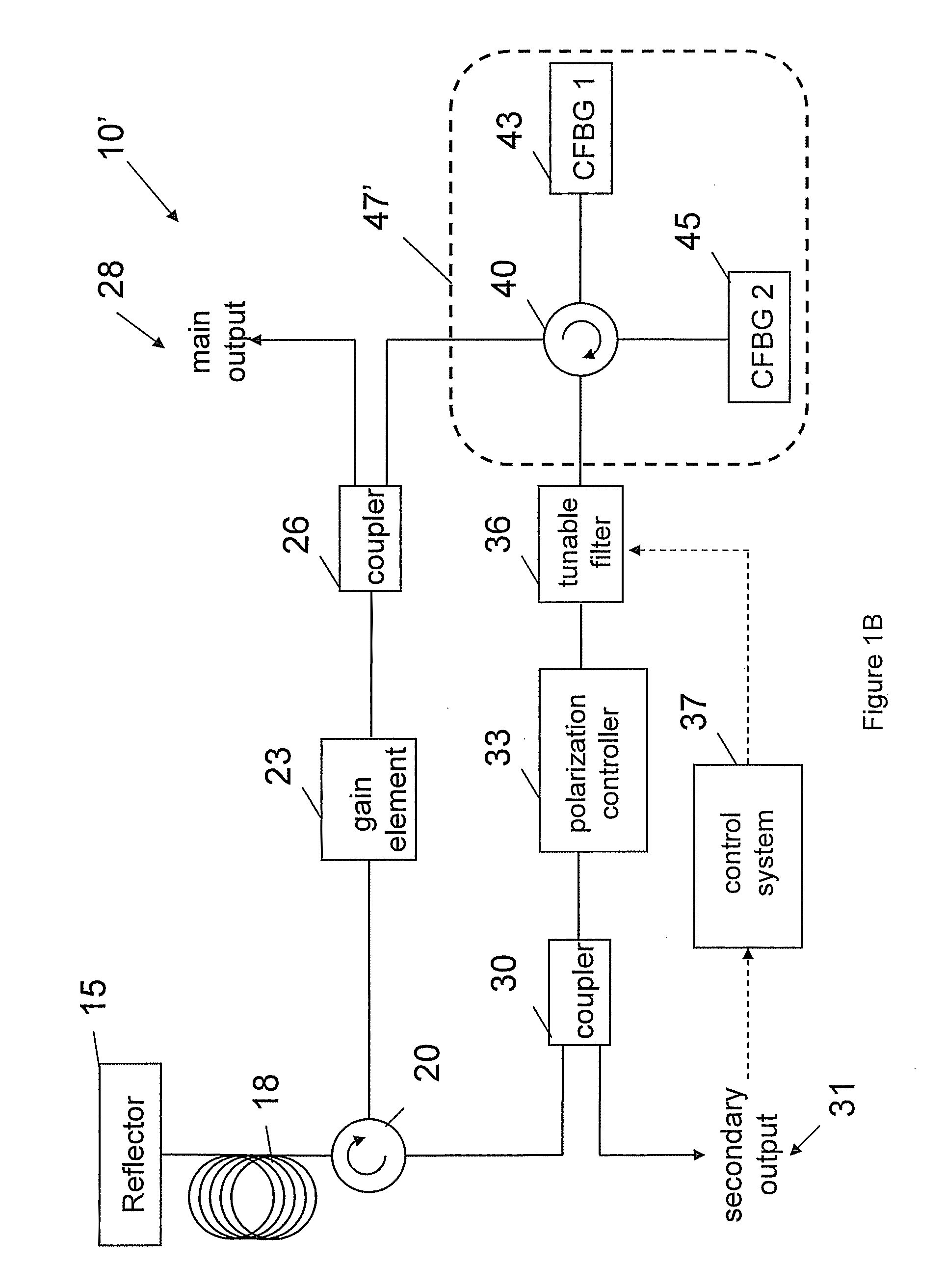 Methods, systems, and devices for timing control in electromagnetic radiation sources