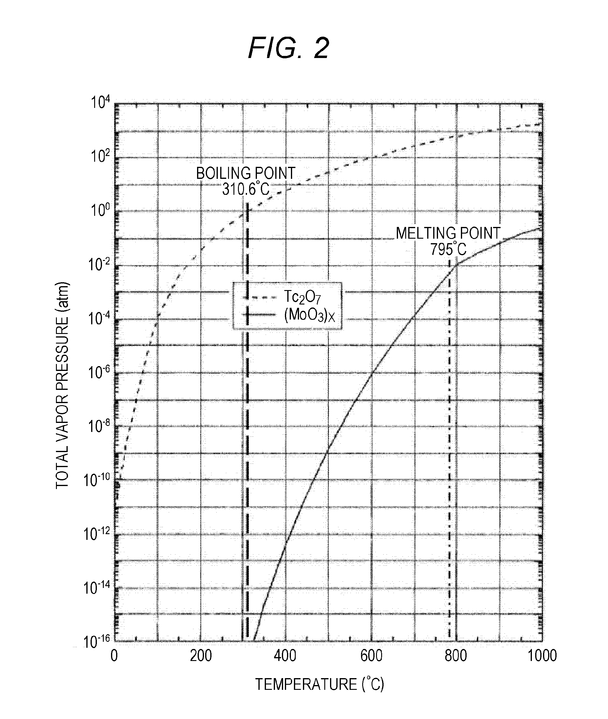 Method and apparatus for producing radionuclide