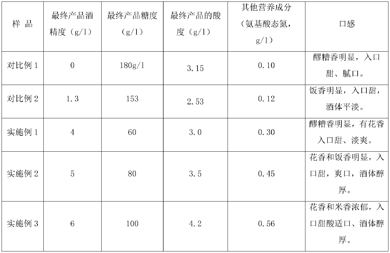 Full-fermented fresh flower-polished glutinous rice wine and production method therefor