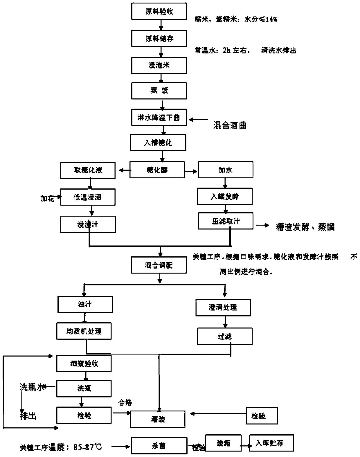 Full-fermented fresh flower-polished glutinous rice wine and production method therefor