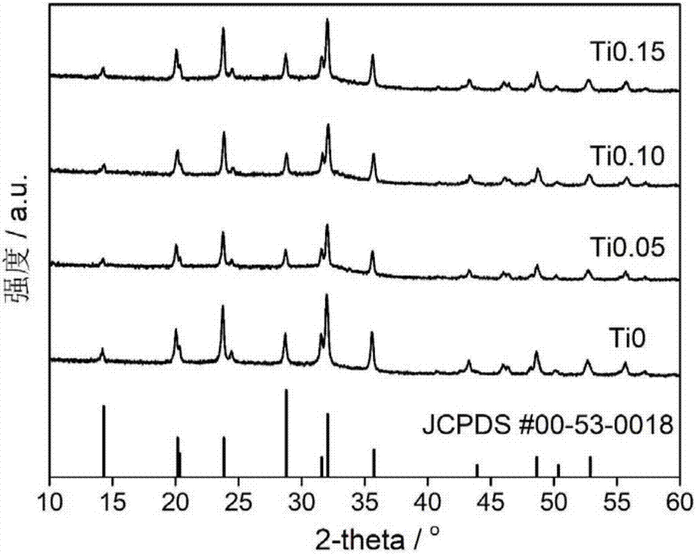 Sodium vanadium phosphate composite electrode material as well as preparation method and application thereof