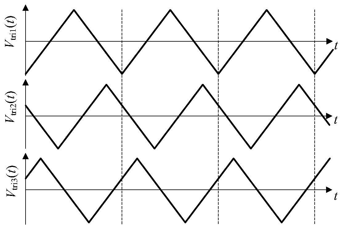 Leakage current suppression method of three-phase four-bridge-arm Z-source inverter