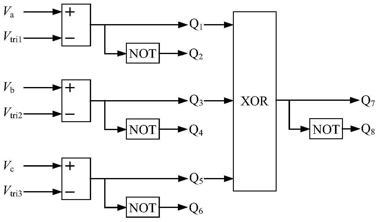 Leakage current suppression method of three-phase four-bridge-arm Z-source inverter