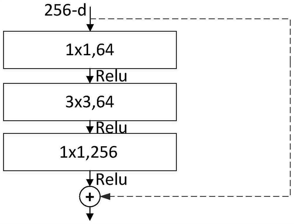 Uterine myoma target image acquisition method based on residual network structure