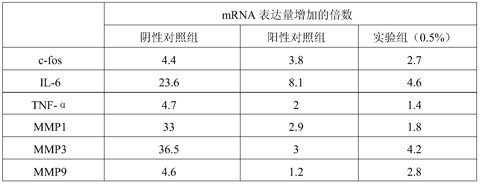 Application and use method of ligustilide in preparing skin-care product for preventing skin photoaging