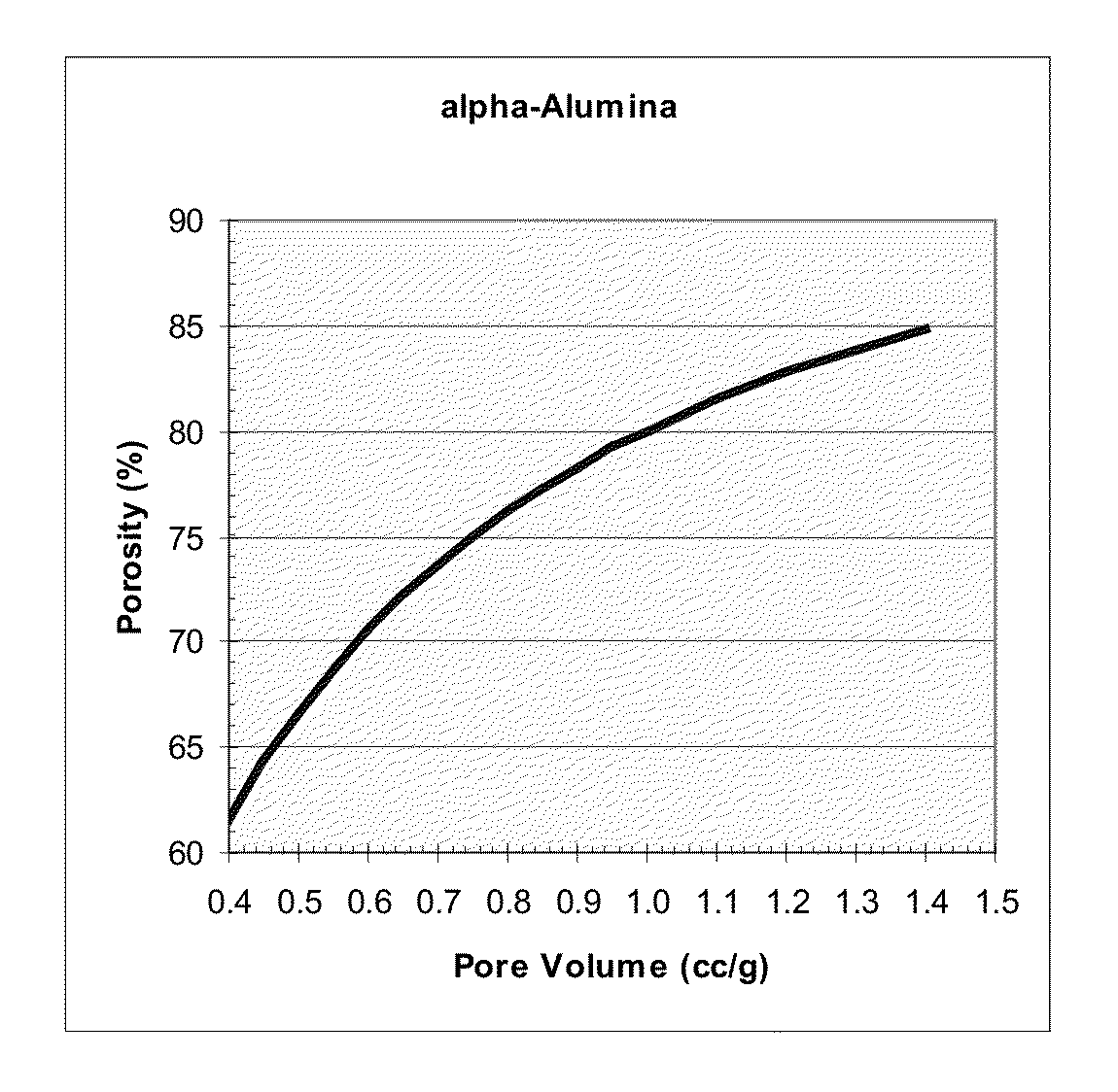 Rhenium-promoted epoxidation catalysts and methods of making and using them