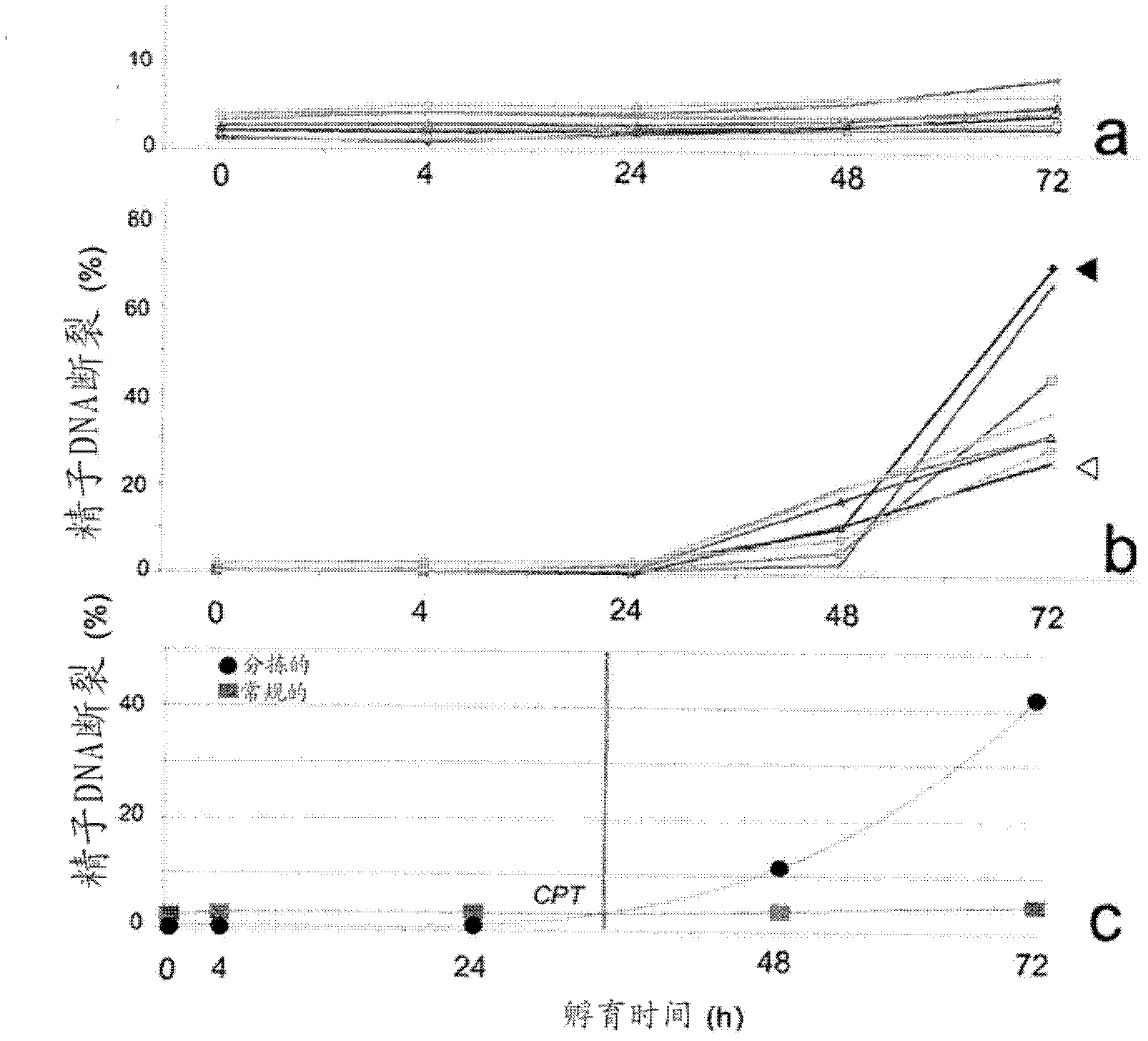 Methods and systems for reducing DNA fragmentation in a population of sperm cells