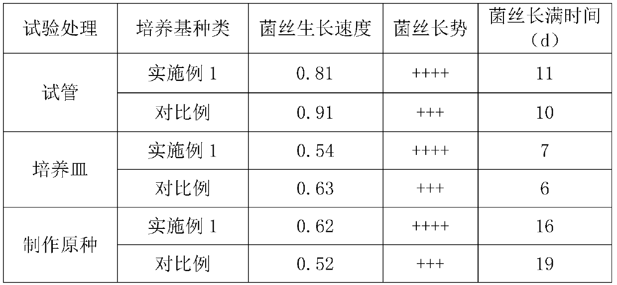 A kind of preparation method of Pleurotus ostreatus female seed medium and Pleurotus ostreatus female seed medium