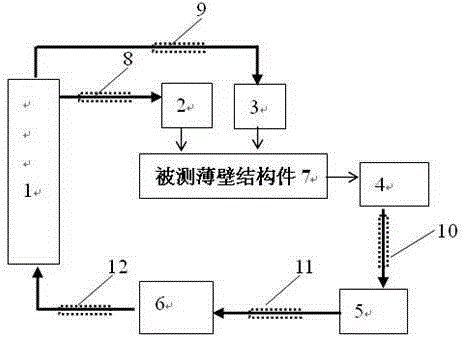 Method for actively detecting defects in metal thin-walled structure part