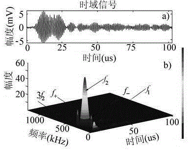 Method for actively detecting defects in metal thin-walled structure part