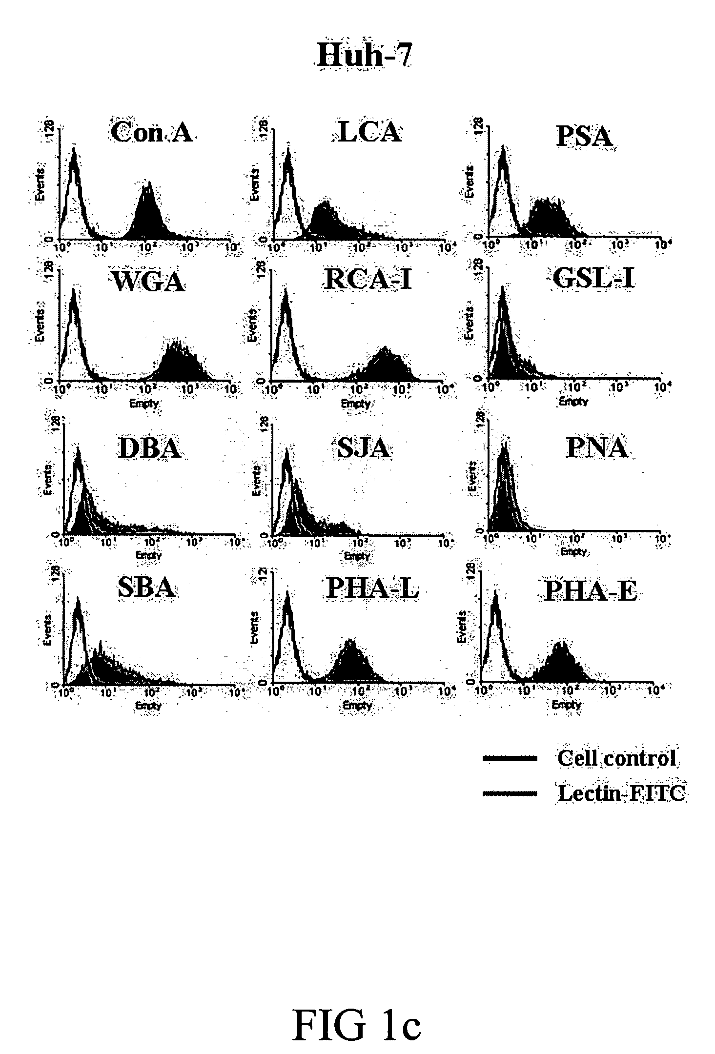 Method for treating tumor and/or preventing tumor metastasis and relapse