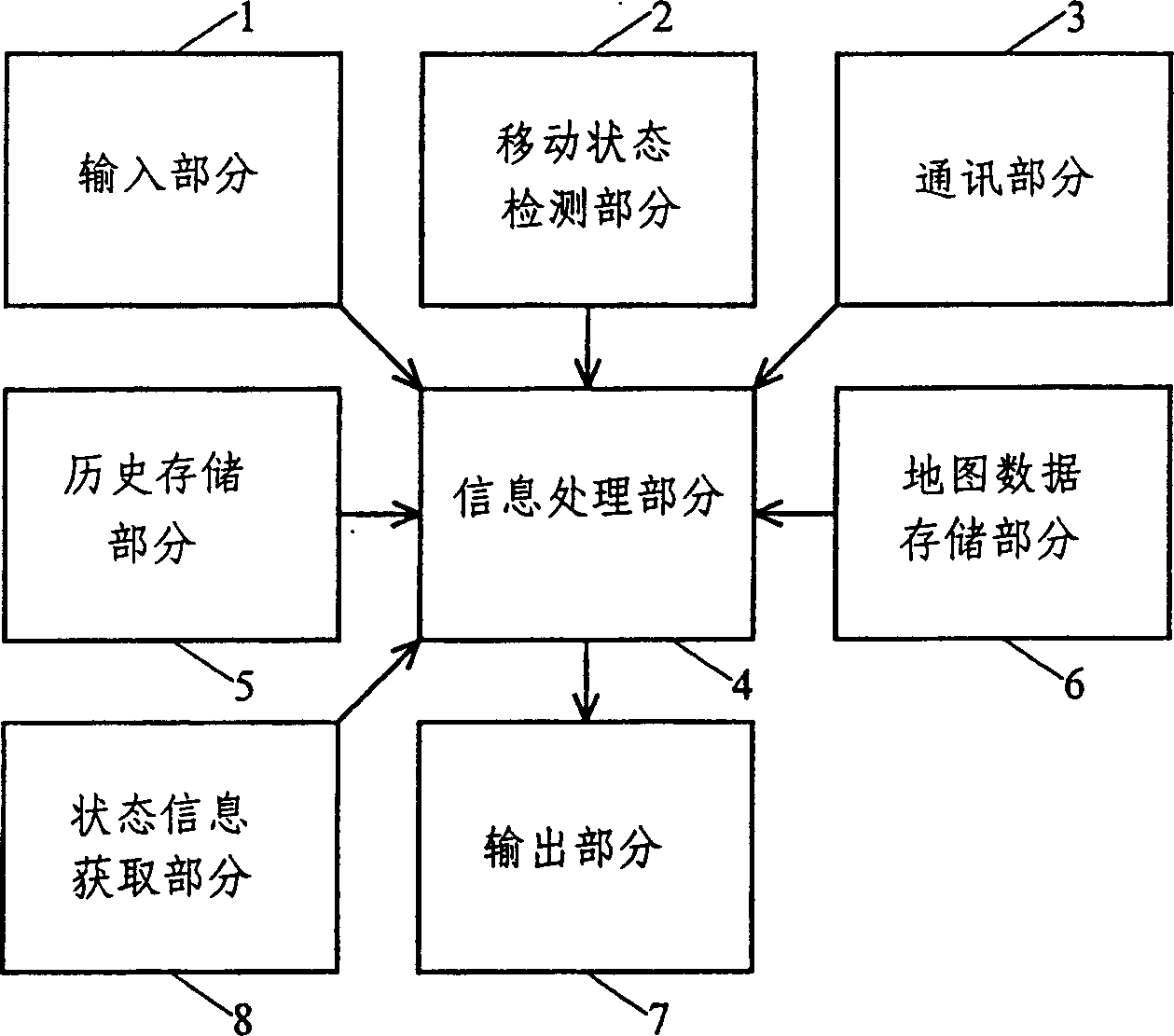 Navigation apparatus