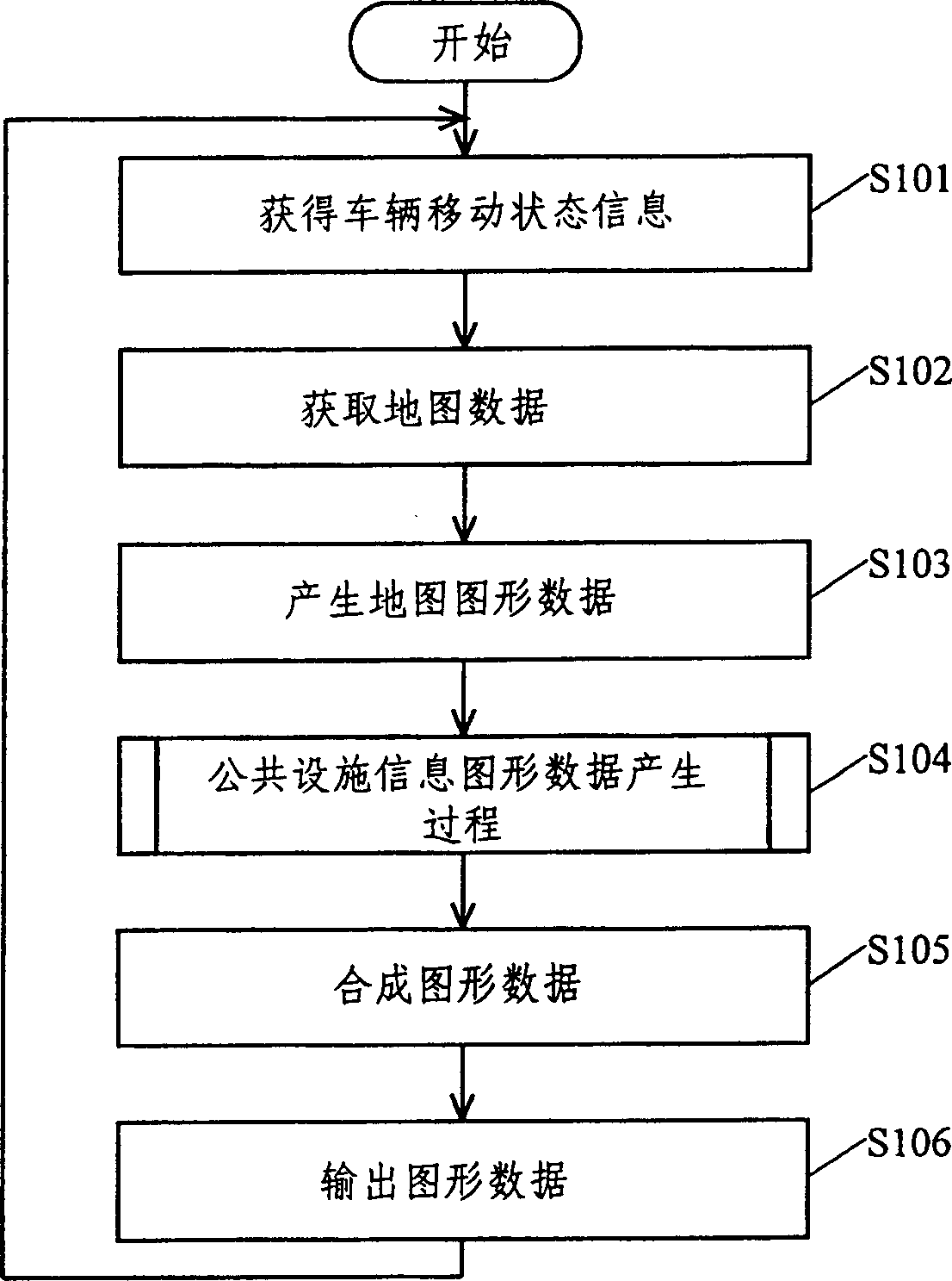 Navigation apparatus