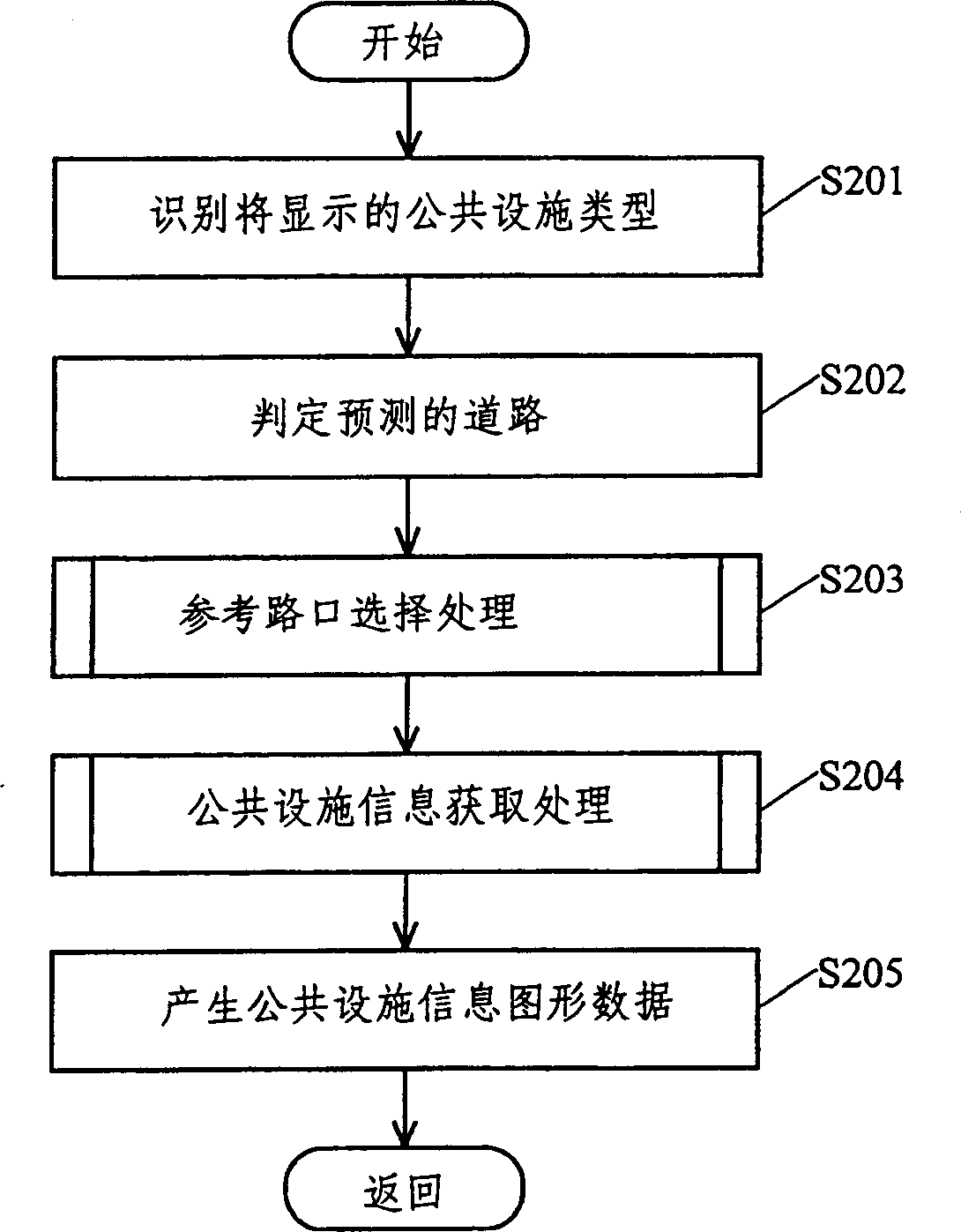 Navigation apparatus