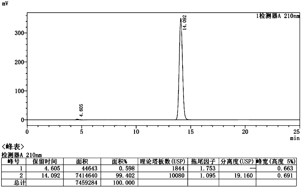 Polypeptide, DNA molecule, recombination carrier, transformant, application of polypeptide, application of DNA molecule and application of transformant