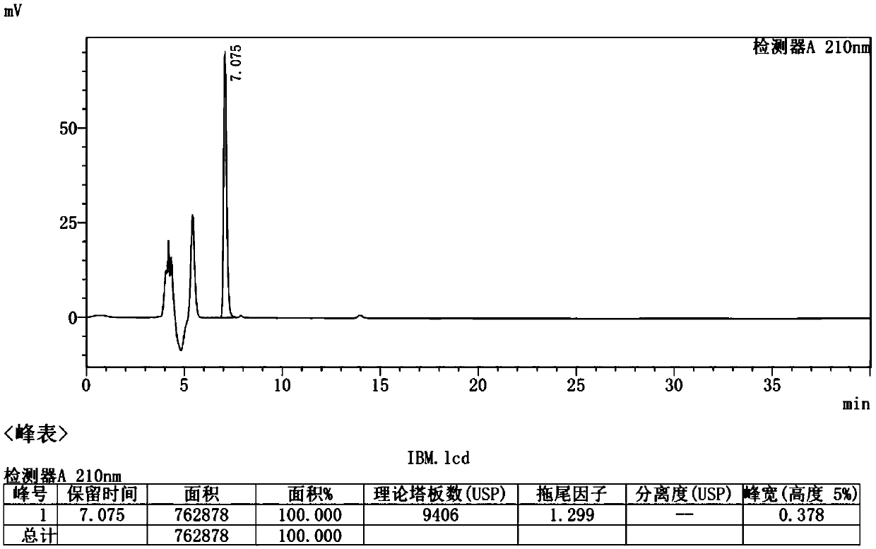 Polypeptide, DNA molecule, recombination carrier, transformant, application of polypeptide, application of DNA molecule and application of transformant