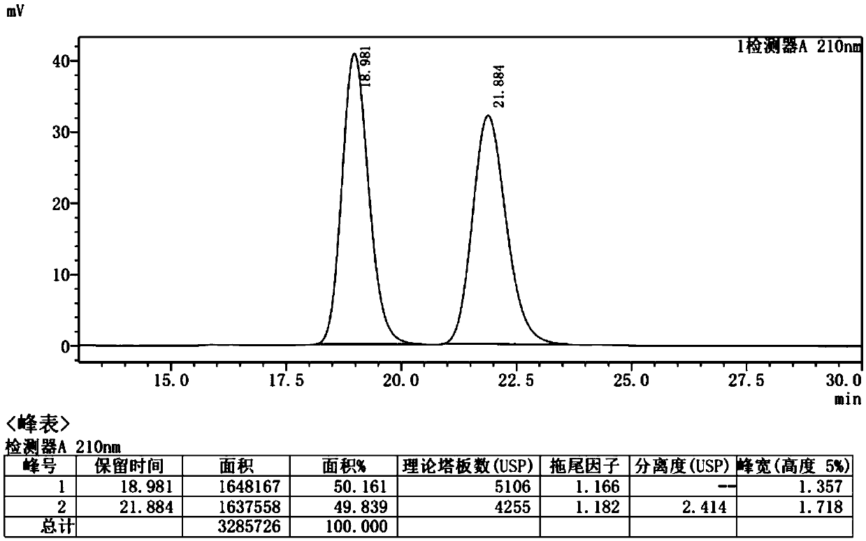 Polypeptide, DNA molecule, recombination carrier, transformant, application of polypeptide, application of DNA molecule and application of transformant