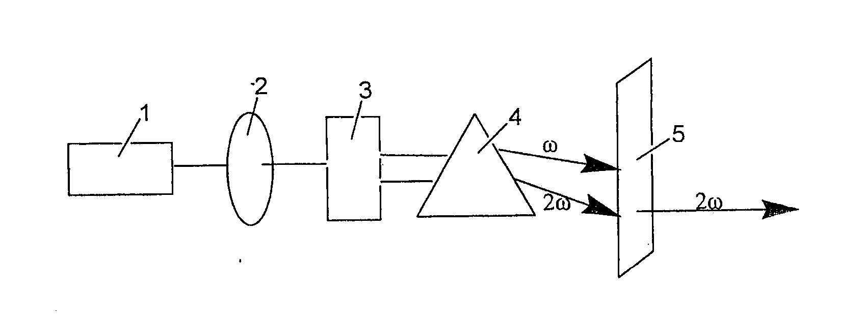 Barium fluoroborate, nonlinear optical crystal of barium fluoroborate, preparation method and use thereof