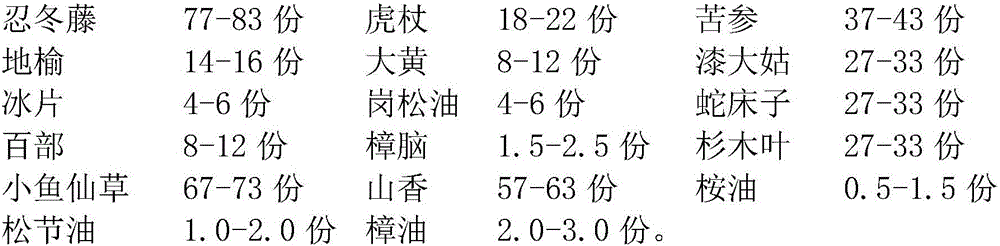 Medicine composition for treating damp-heat type vulvitis