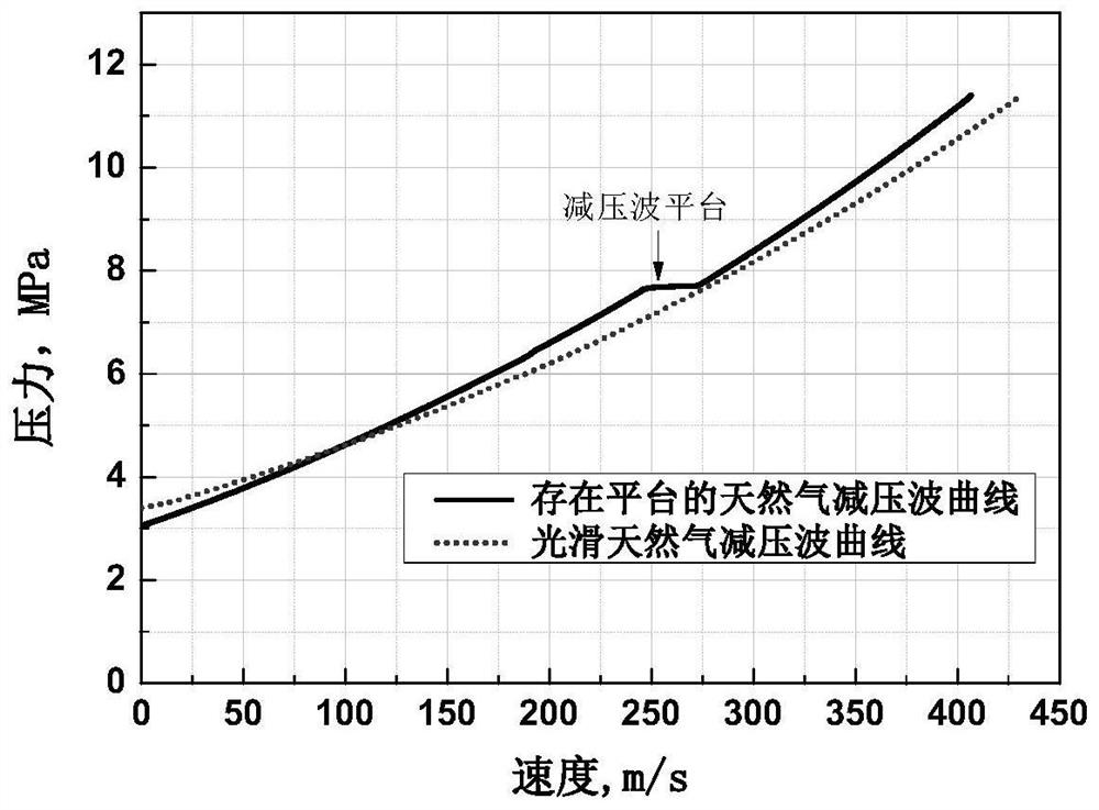 A Design Method for Glass Fiber Composite Crack Stopper Used in x100 Gas Pipeline