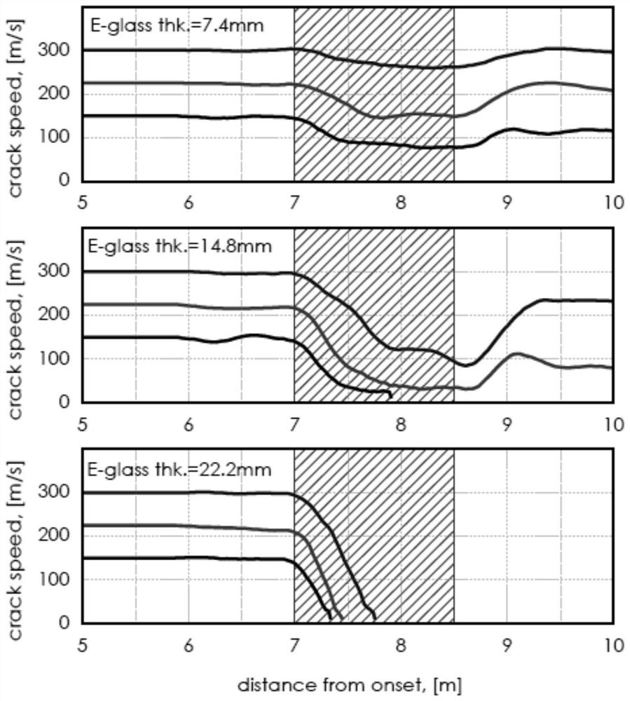 A Design Method for Glass Fiber Composite Crack Stopper Used in x100 Gas Pipeline