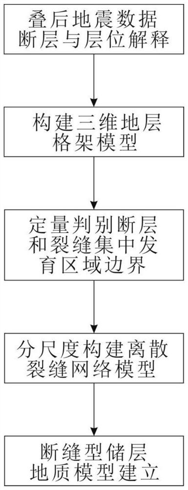 Geologic modeling method for breaking joint type reservoir