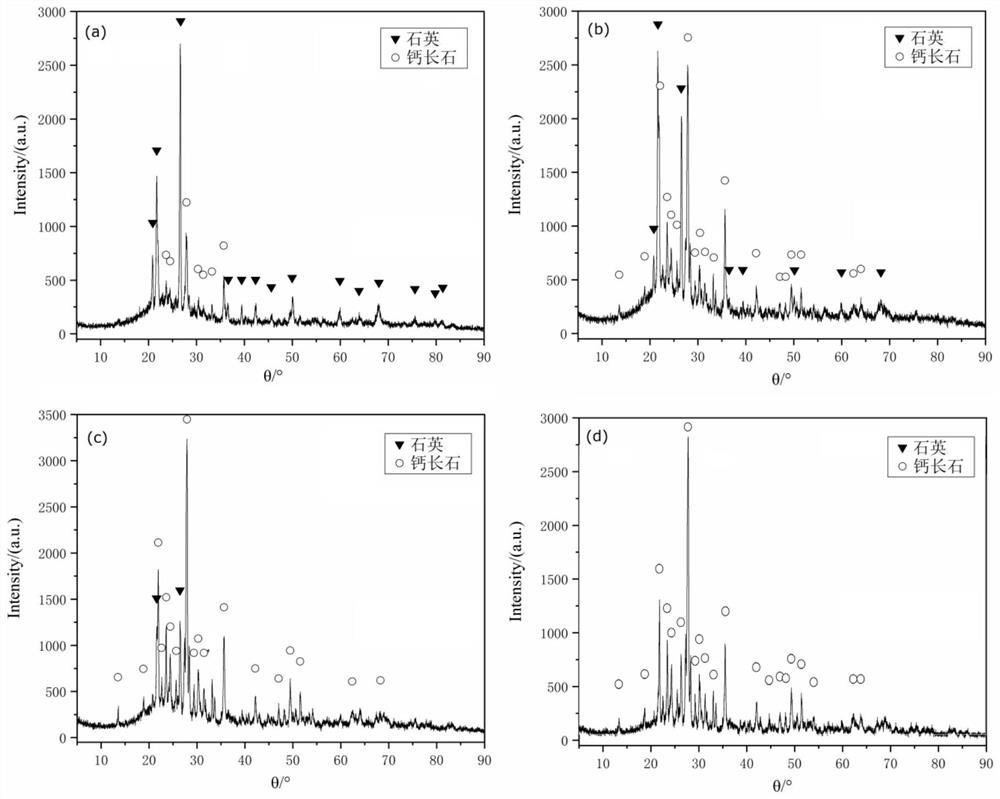 A kind of preparation method of anorthite-quartz-glass phase composite ceramics