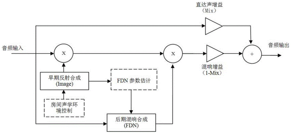 A method for synthesizing room reverberation