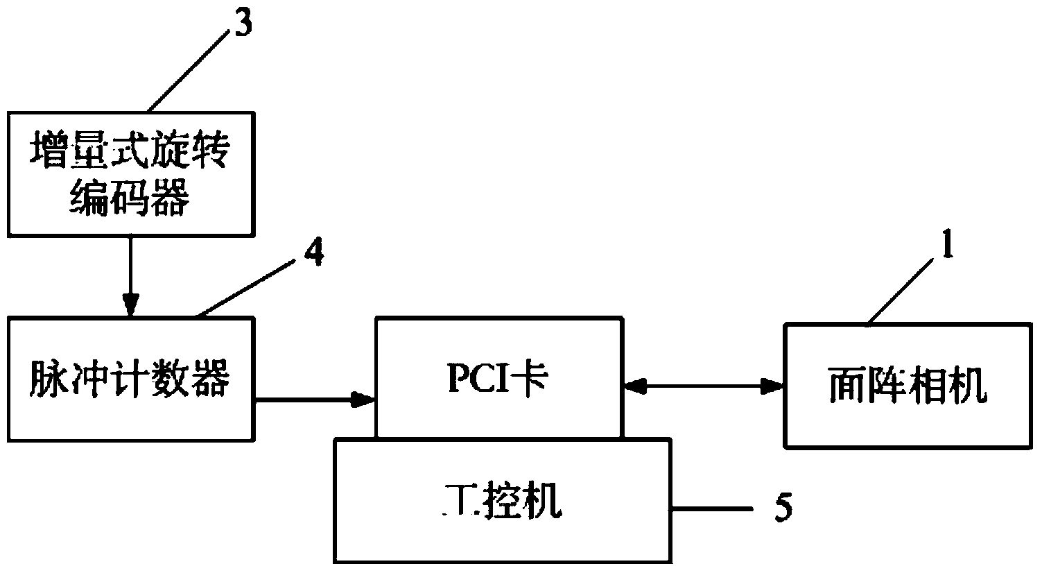 Pavement crack recognition device based on camera and line laser and recognition method of pavement crack recognition device