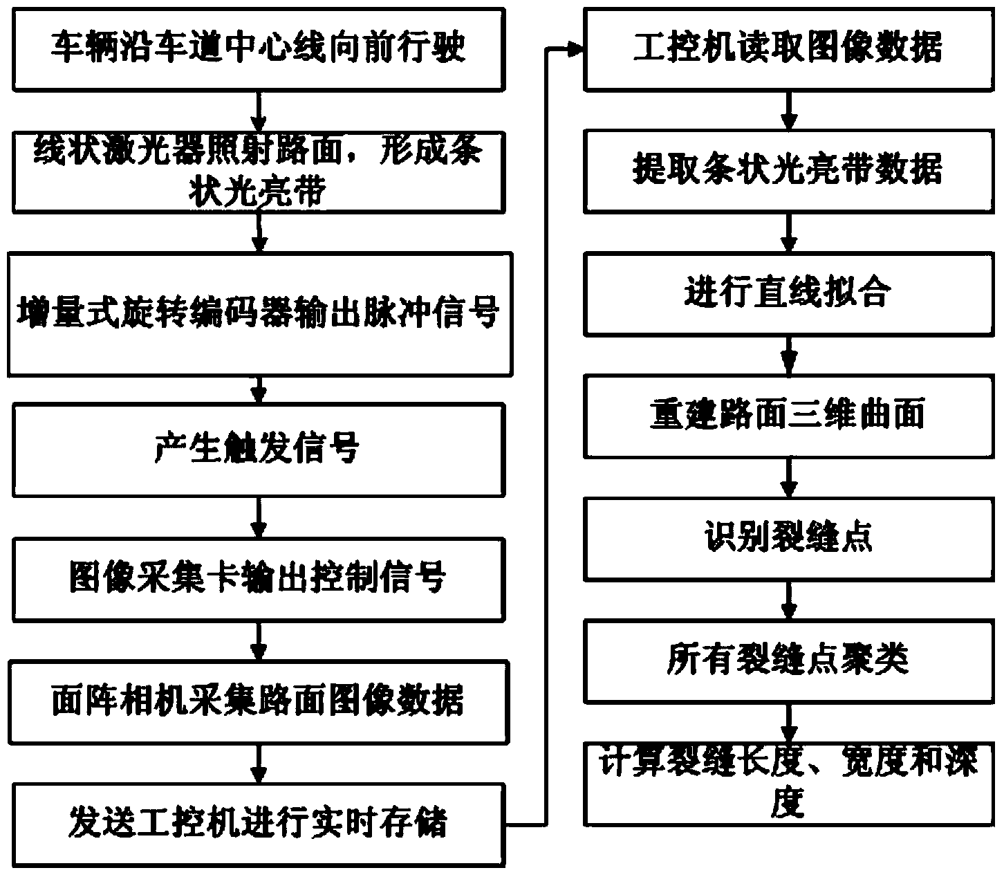 Pavement crack recognition device based on camera and line laser and recognition method of pavement crack recognition device