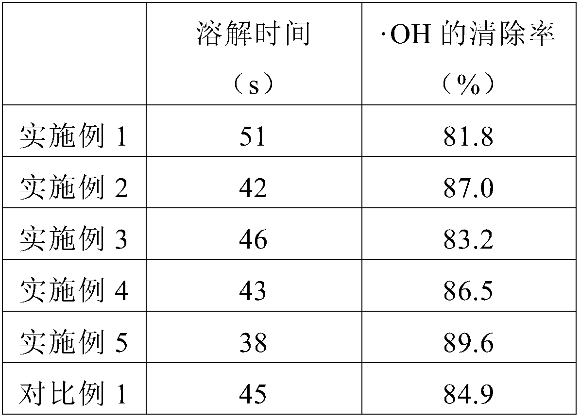 Codfish peptide and enzymolytic extraction method thereof