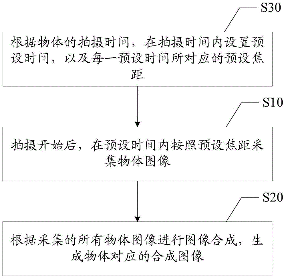 Shooting method of object and mobile terminal