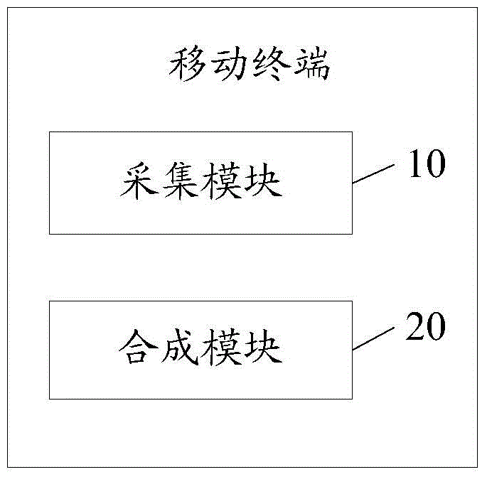 Shooting method of object and mobile terminal