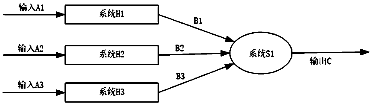 User rating method and device