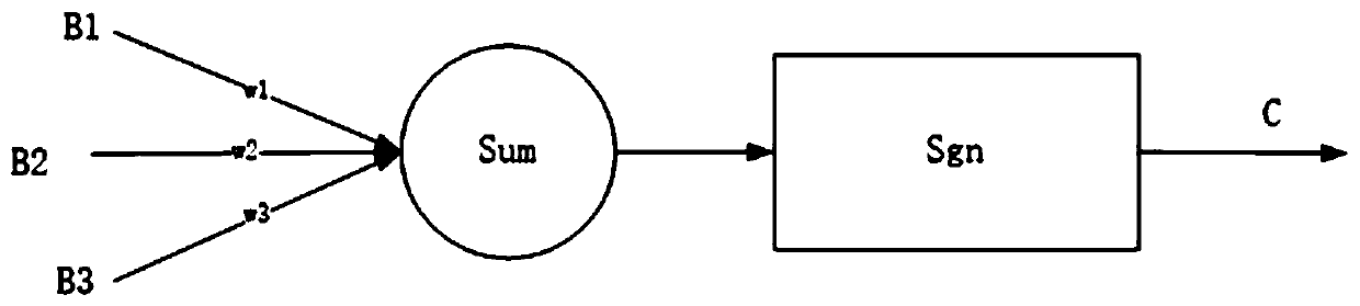 User rating method and device