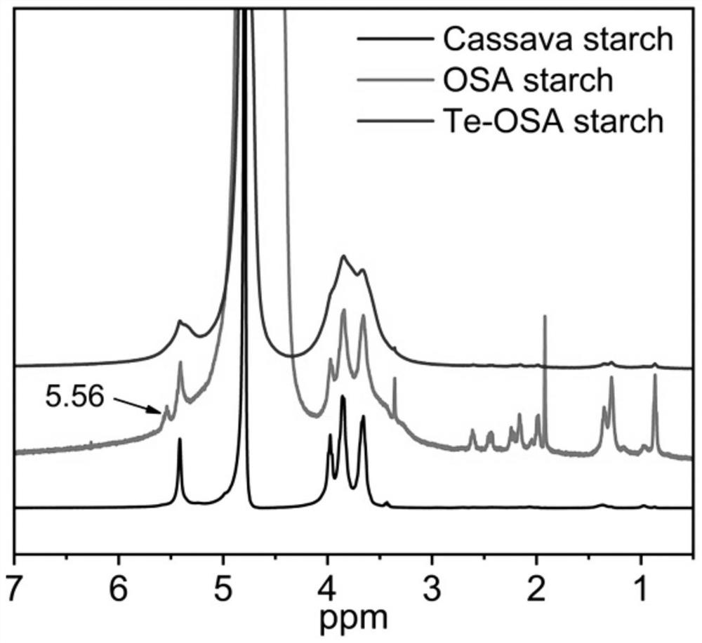 Preparation method of starch telluride-based bionic glutathione peroxidase