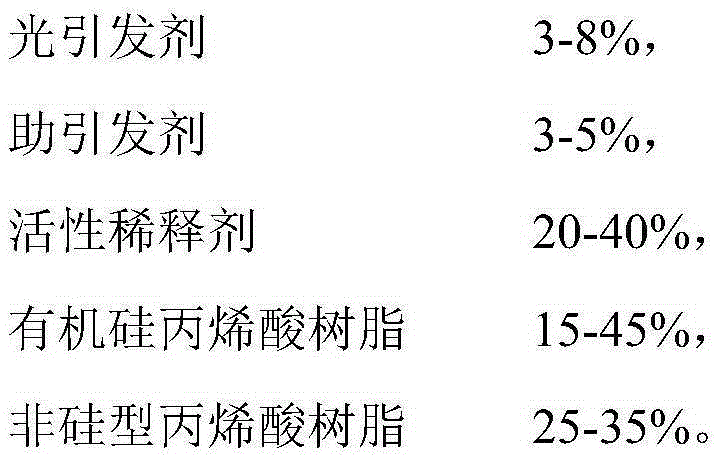 Efficient anti-sticking UV release paint applied to pressure-sensitive adhesive as well as preparation and application of efficient anti-sticking UV release paint