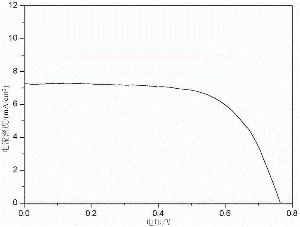 Preparation method of flexible carbon counter electrode of dye-sensitized solar cell, flexible carbon counter electrode and battery