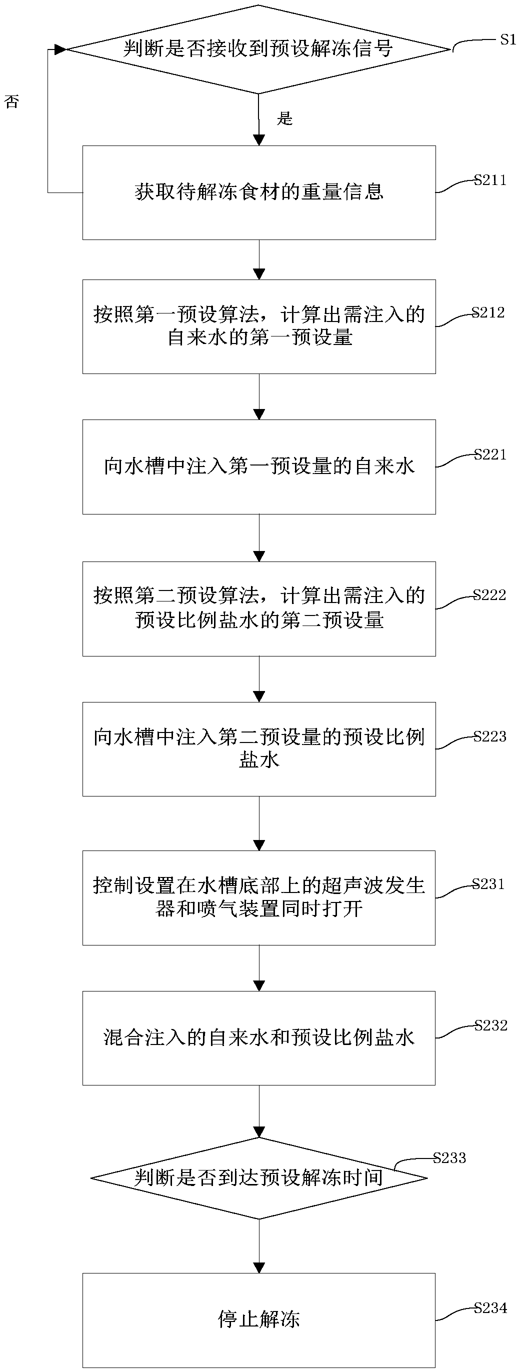 Method and system for thawing based on water tank