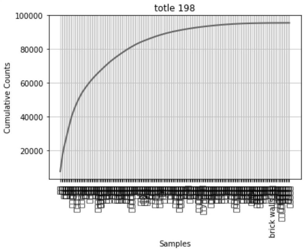 Method and device for generating optimal match of items, and computer-readable storage medium