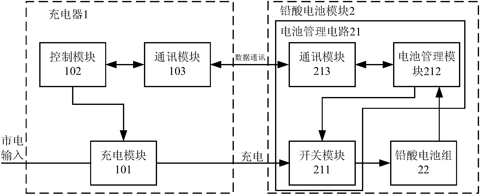 Intelligent charge control system for lead-acid battery